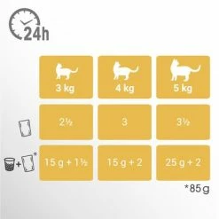 Perfect Fit Sensitive Sterile Adult 1+ -Zooplus Sales Shop 114590 megapack perfect fit sensitivesterilise adult 52x85g feeding 4