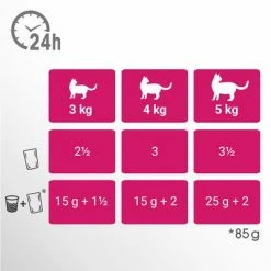 Perfect Fit Sterile Adult 1+ -Zooplus Sales Shop 114899 megapack perfect fit sterilise adult 52x85g feeding 6