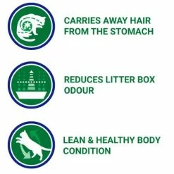 Purina ONE Indoor Turkey & Whole Grains Dry Cat Food 16 Purina ONE Indoor Turkey & Whole Grains Dry Cat Food -Zooplus Sales Shop 195931 indoorformulafeatures and benefits min 3