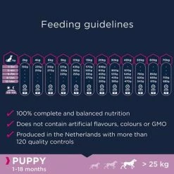 Eukanuba Grain-Free Large Breed Puppy Salmon 14 Eukanuba Grain-Free Large Breed Puppy Salmon -Zooplus Sales Shop 1 241196 tetra eukanuba grainfree puppy large breed lachs en 3kg hs 05 6