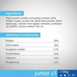 Perfect Fit Junior <1 Small Dogs (<10kg) -Zooplus Sales Shop 1 ingredients 8
