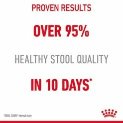 Royal Canin Digestive Care In Gravy 12 Royal Canin Digestive Care In Gravy -Zooplus Sales Shop 1 rc fcn digestivecarepouchgravy 3 en gb 8
