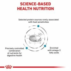 Royal Canin Veterinary Feline Sensitivity Control -Zooplus Sales Shop 1 rc vet dry catsensctrl b1 page 2 9