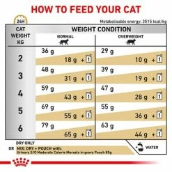 Royal Canin Veterinary - Urinary S/O Moderate Calorie -Zooplus Sales Shop 1 rc vet dry caturinarysomc eretailkit b1 page 06 8