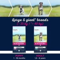 Eukanuba Grain-Free Large Breed Puppy Salmon 15 Eukanuba Grain-Free Large Breed Puppy Salmon -Zooplus Sales Shop 241196 tetra eukanuba grainfree puppy large breed lachs en 3kg hs 03 0