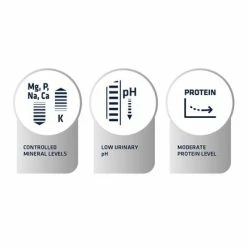 Advance Veterinary Diets Urinary -Zooplus Sales Shop 249896 affinityspain advance veterinarydiets urinary hs 03 7