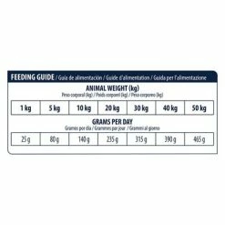 Advance Veterinary Diets Urinary -Zooplus Sales Shop 249896 affinityspain advance veterinarydiets urinary hs 06 0