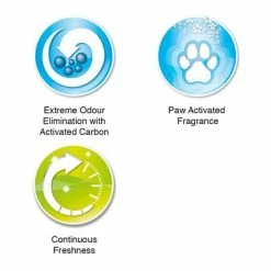 Ever Clean® Spring Garden Clumping Cat Litter -Zooplus Sales Shop 287598 pla everclean spring garden klumpstreu 10l hs 08 9