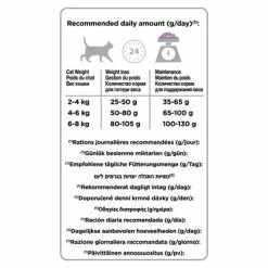 Purina Pro Plan Light Cat Optilight - Rich In Turkey -Zooplus Sales Shop 3222270814928 t283 9