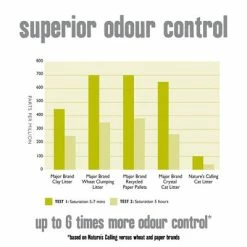 Nature's Calling Cat Litter -Zooplus Sales Shop 364596 natures calling catlitter hs 05 2