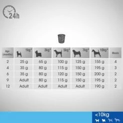 Perfect Fit Junior <1 Small Dogs (<10kg) -Zooplus Sales Shop 4008429148552 si03 feeding 1