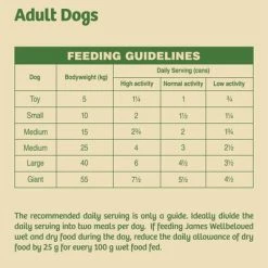 James Wellbeloved Adult Grain Free Cans - Turkey, Lamb & Chicken In Loaf 17 James Wellbeloved Adult Grain Free Cans - Turkey, Lamb & Chicken In Loaf -Zooplus Sales Shop 432571 si03 feeding recommendation 1