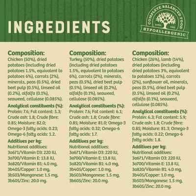 James Wellbeloved Adult Grain Free Cans - Turkey, Lamb & Chicken In Loaf 9 James Wellbeloved Adult Grain Free Cans - Turkey, Lamb & Chicken In Loaf - Image 7