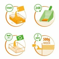 Almo Nature Cat Litter -Zooplus Sales Shop 675565 almonature catlitter funktion 1