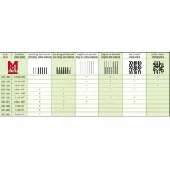 Moser Dog Clipper Max45 (Type 1245) -Zooplus Sales Shop 98859 schermaschine moser max 45 hs 03 4