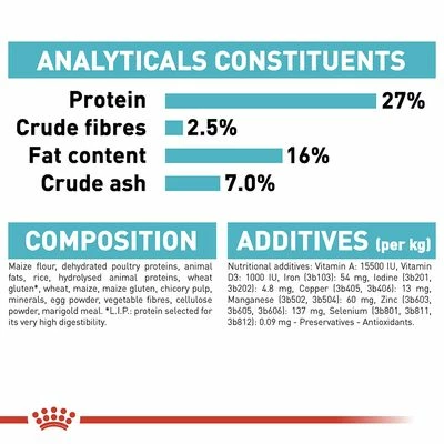 Royal Canin Mini Urinary Care 10 Royal Canin Mini Urinary Care - Image 8