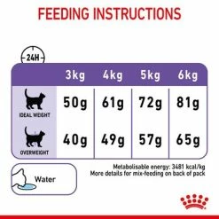 Royal Canin Appetite Control Care 17 Royal Canin Appetite Control Care -Zooplus Sales Shop fcn22 hero image dry appetite control b1 page8 med res basic 1006487 5