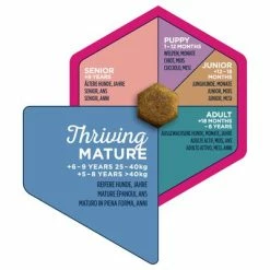 Eukanuba Thriving Mature Large Breed Chicken -Zooplus Sales Shop iams eukanuba 8710255120942 3 4