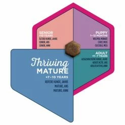 Eukanuba Thriving Mature Medium Breed Chicken -Zooplus Sales Shop iams eukanuba 8710255120980 3 8