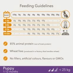 IAMS For Vitality Puppy & Junior Small & Medium Dog - Chicken -Zooplus Sales Shop la 83513 8710255128382 feeding 1 9