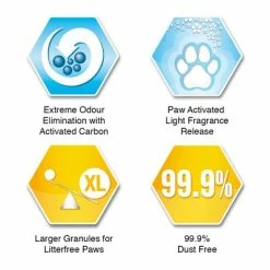 Ever Clean® Litterfree Paws Cat Litter -Zooplus Sales Shop litterfree paws sku icons 7