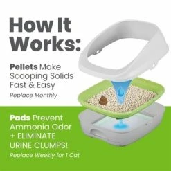 Purina Tidy Cats Breeze Cat Litter System 15 Purina Tidy Cats Breeze Cat Litter System -Zooplus Sales Shop putidccbreho22apiaarem 3