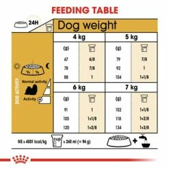 Royal Canin Shih Tzu Adult -Zooplus Sales Shop rc bhn shihtzu cv eretailkit 5 4