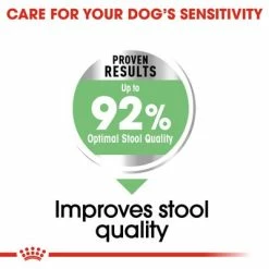 Royal Canin Mini Digestive Care -Zooplus Sales Shop rc ccn digestivemini cv eretailkit 3 5