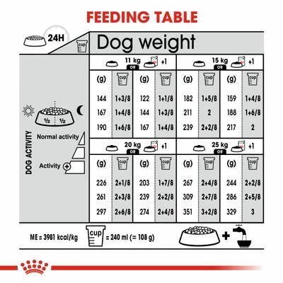 Royal Canin Medium Dermacomfort 10 Royal Canin Medium Dermacomfort - Image 8