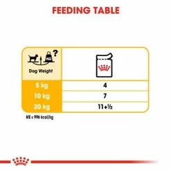 Royal Canin Dermacomfort Mousse 16 Royal Canin Dermacomfort Mousse -Zooplus Sales Shop rc ccn wet dermacomfort cv eretailkit 5 1