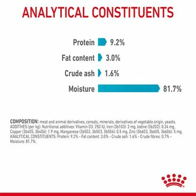 Royal Canin Urinary Care In Gravy 10 Royal Canin Urinary Care In Gravy - Image 8
