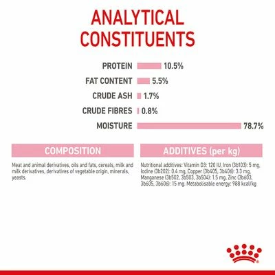 Royal Canin Mother & Babycat Ultra Soft Mousse 10 Royal Canin Mother & Babycat Ultra Soft Mousse - Image 8