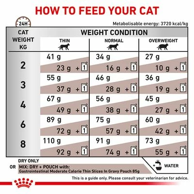 Royal Canin Veterinary - Gastrointestinal Moderate Calorie 9 Royal Canin Veterinary - Gastrointestinal Moderate Calorie - Image 7