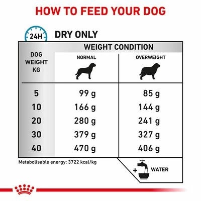 Royal Canin Veterinary Canine Hypoallergenic Moderate Calorie 6 Royal Canin Veterinary Canine Hypoallergenic Moderate Calorie - Image 4