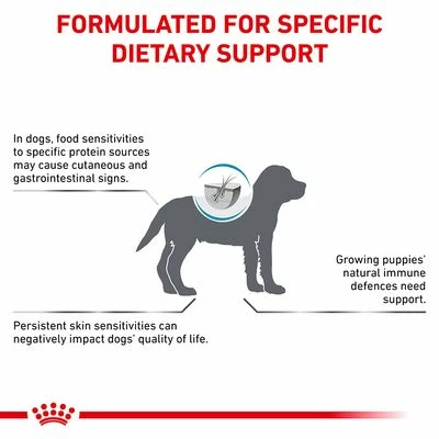 Royal Canin Veterinary Canine Hypoallergenic Puppy 10 Royal Canin Veterinary Canine Hypoallergenic Puppy - Image 8