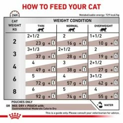 Royal Canin Veterinary - Gastrointestinal Moderate Calorie 15 Royal Canin Veterinary - Gastrointestinal Moderate Calorie -Zooplus Sales Shop rc vet wet catgastromcmig eretailkit b1 page 6 4