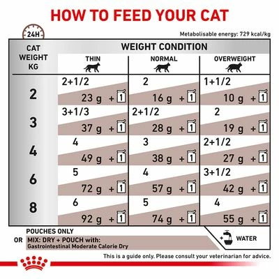 Royal Canin Veterinary - Gastrointestinal Moderate Calorie 8 Royal Canin Veterinary - Gastrointestinal Moderate Calorie - Image 6