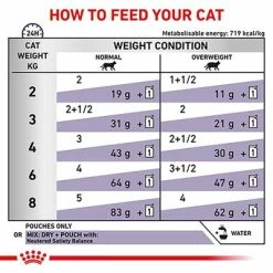 Royal Canin Expert - Mature Consult Balance -Zooplus Sales Shop rc vet wet catneutbal b1 page 6 med res basic 6