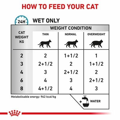 Royal Canin Veterinary – Sensitivity Control Chicken 7 Royal Canin Veterinary – Sensitivity Control Chicken - Image 5