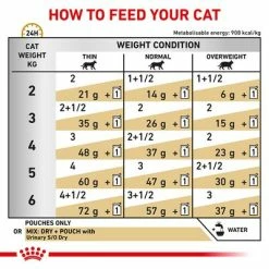 Royal Canin Veterinary - Urinary S/O 13 Royal Canin Veterinary - Urinary S/O -Zooplus Sales Shop rc vet wet caturinarysocig eretailkit b1 page 6 7