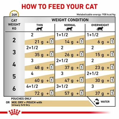 Royal Canin Veterinary - Urinary S/O 6 Royal Canin Veterinary - Urinary S/O - Image 4