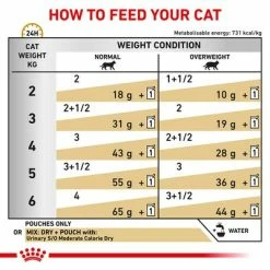 Royal Canin Veterinary - Urinary S/O Moderate Calorie 13 Royal Canin Veterinary - Urinary S/O Moderate Calorie -Zooplus Sales Shop rc vet wet caturinarysomc eretailkit b1 page 6 7