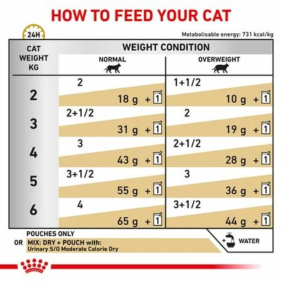 Royal Canin Veterinary - Urinary S/O Moderate Calorie 6 Royal Canin Veterinary - Urinary S/O Moderate Calorie - Image 4