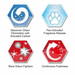 Ever Clean® Multiple Cat Clumping Cat Litter -Zooplus Sales Shop sku icons multiplecat 0