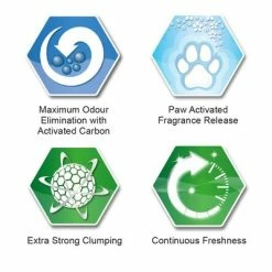 Ever Clean® Extra Strong Clumping Cat Litter - Scented -Zooplus Sales Shop sku icons scented 1