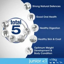 Perfect Fit Junior <1 Small Dogs (<10kg) -Zooplus Sales Shop total 5 2