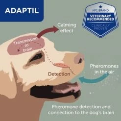 ADAPTIL® Transport Spray 12 ADAPTIL® Transport Spray -Zooplus Sales Shop transport spray 3 2