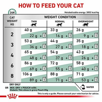 Royal Canin Veterinary - Diabetic DS 46 10 Royal Canin Veterinary - Diabetic DS 46 - Image 8